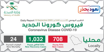 «الصحة»: تسجيل 1032 حالة تعاف 