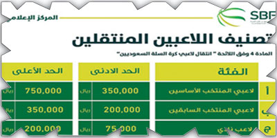 الاتحاد السعودي لكرة السلة يحدد مواعيد انتقالات اللاعبين 