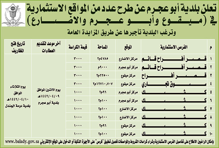 تعلن بلدية ابوعجرم عن طرح عدد من المواقع الاستثمارية 