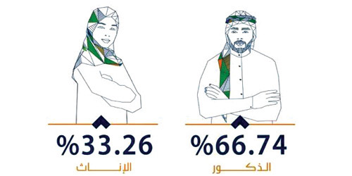 خلال الربع الثالث من 2020 