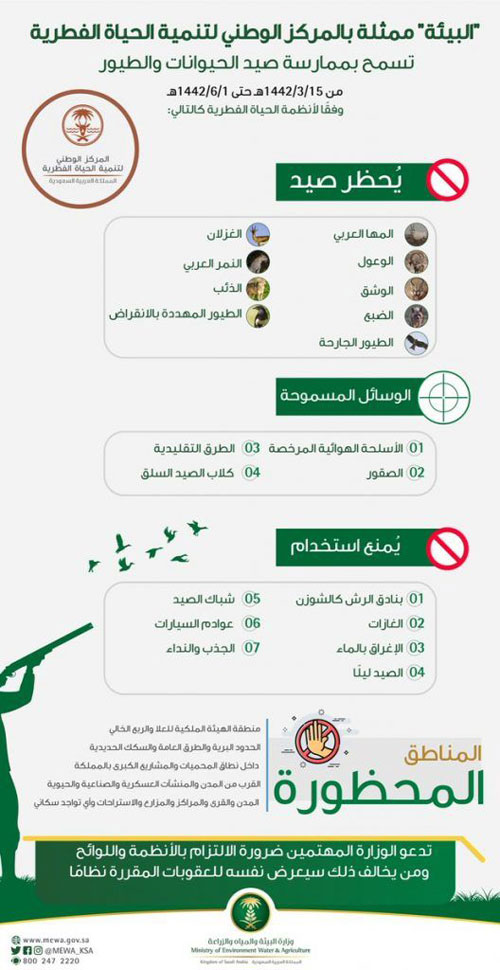 «البيئة»: السماح بالصيد وفقًا لأنظمة الحياة الفطرية 