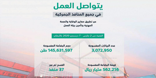 الجمارك تفسح بضائع بقيمة 562 مليار ريال منذ بداية كورونا 