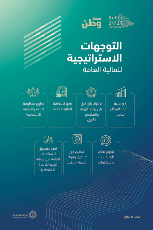 بعجز يمثل 4.9 % من الناتج المحلي الإجمالي .. الميزانية العامة 2021: 