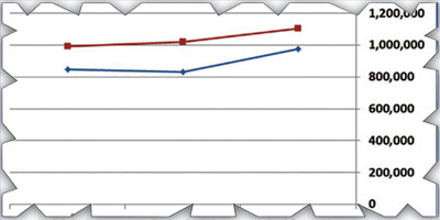 رغم تراجع الأسعار العالمية لخام برنت 36 %.. تغيُّر طفيف في الإيرادات الفعلية بفعل نجاح برنامج الإصلاح المالي 