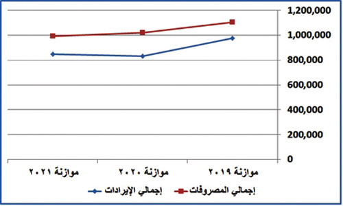 المملكة تواجه كوفيد- 19 ماليًّا.. استقرار وتماسك مالي في ميزانية 2020 