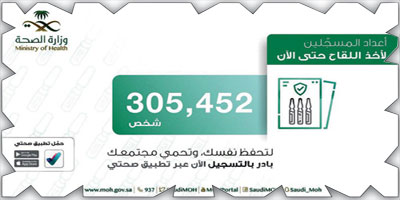 أكثر من (300) ألف شخص سجّلوا للحصول على لقاح كورونا 