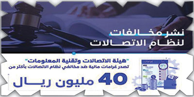 هيئة الاتصالات: غرامات ضد مخالفين لنظام الاتصالات تجاوزت 40 مليون ريال 