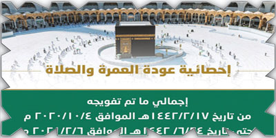 «رئاسة الحرمين»: 9 ملايين معتمر ومصل منذ بداية التفويج حتى الآن 