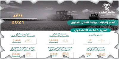 «وزارة النقل» تنفذ عدداً من مشروعات الطرق خلال شهر 
