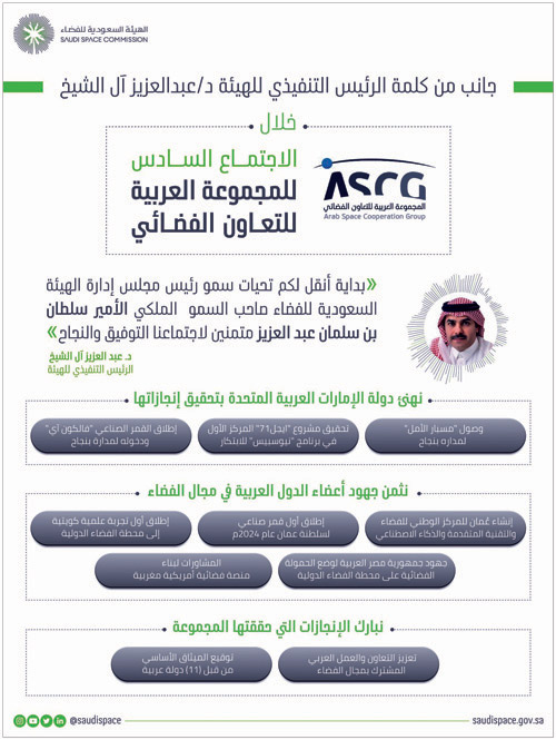 الهيئة السعودية للفضاء تشارك في الاجتماع المرئي للمجموعة العربية للتعاون الفضائي 
