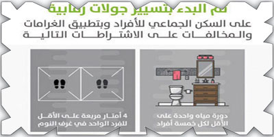 «البلديات»: 4 اشتراطات للسكن الجماعي 