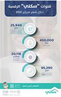 450 ألف زيارة لتطبيق «سكني» خلال فبراير 2021 