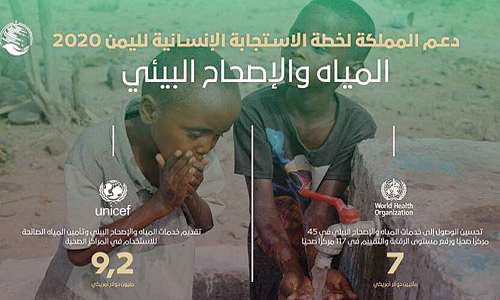 مركز الملك سلمان ينفّذ العديد من المشاريع الإنسانية والإغاثية باليمن 