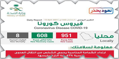 وزارة الصحة: تسجيل (951) إصابة بكورونا 