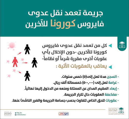 «النيابة» تحدد عقوبات نقل عدوى كورونا 