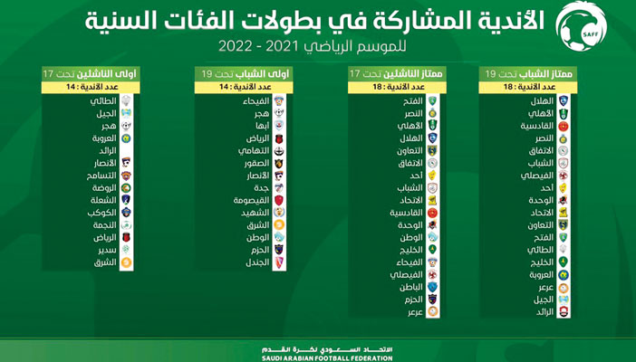 السعوديه اسيا الانديه المشاركه في 2022 كاس دوري أبطال