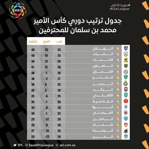 جدول ترتيب كأس الأمير محمد بن سلمان للمحترفين 