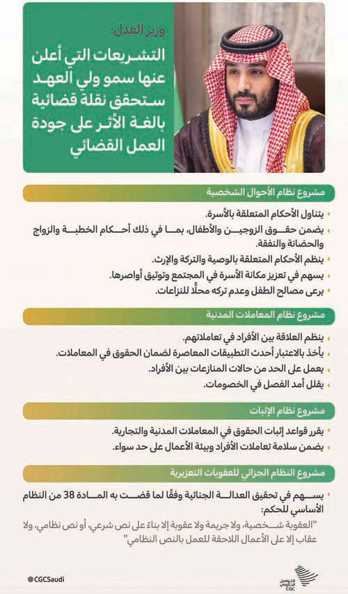 الأحوال الجديد pdf الشخصية السعودي قانون قانون الأحوال