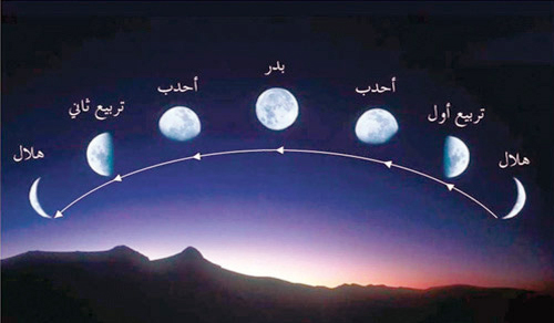 المملكة ترصد الأهلة بدقة وشموليّة وبمترائين ثقات 