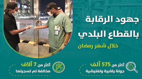 «الشؤون البلدية والإسكان»: 575 ألف جولة رقابية خلال شهر رمضان 