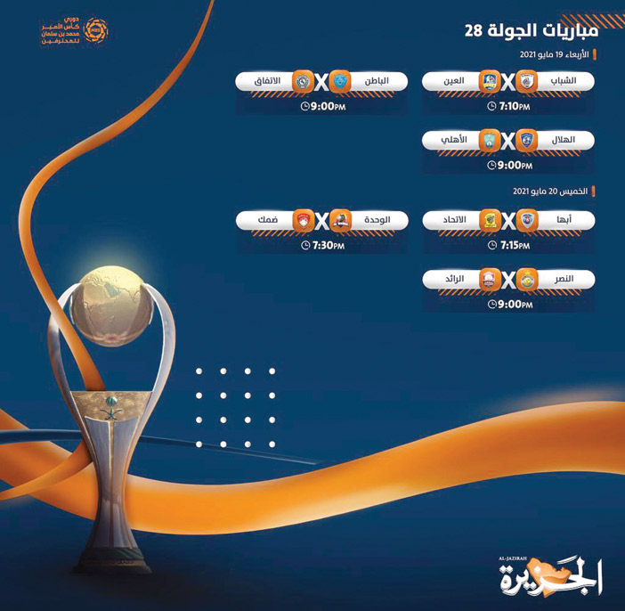 مباريات الجولة الـ(28) من دوري كأس الأمير محمد بن سلمان للمحترفين 