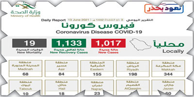 متحدث «الصحة»: هدفنا إعطاء أكبر قدر ممكن من المجتمع جرعة أولى ونقترب من الـ(16) مليونًا 