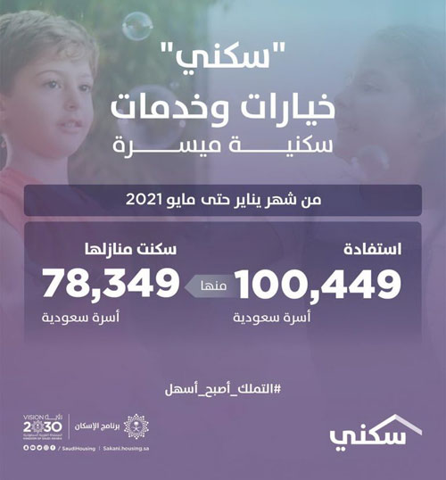 برنامج سكني: أكثر من 100 ألف أسرة تستفيد من حلول «سكني» 