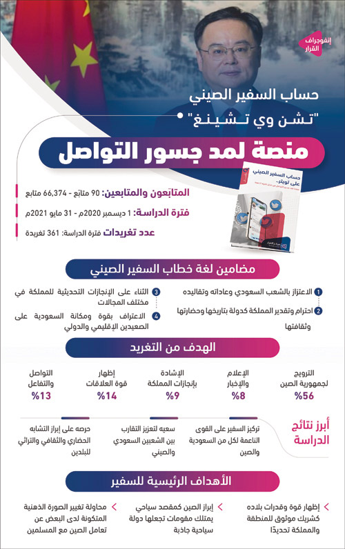 حساب السفير الصيني لدى المملكة على «تويتر» 