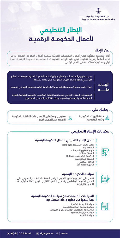 مجلس إدارة هيئة الحكومة الرقمية يوافق على الإطار التنظيمي لأعمال الحكومة الرقمية 