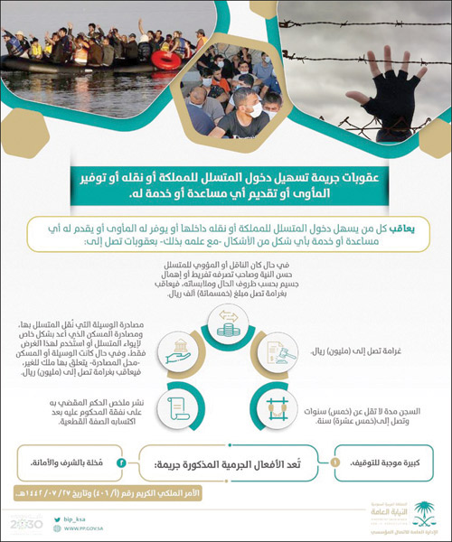 السجن 15 سنة والغرامة مليون ريال 