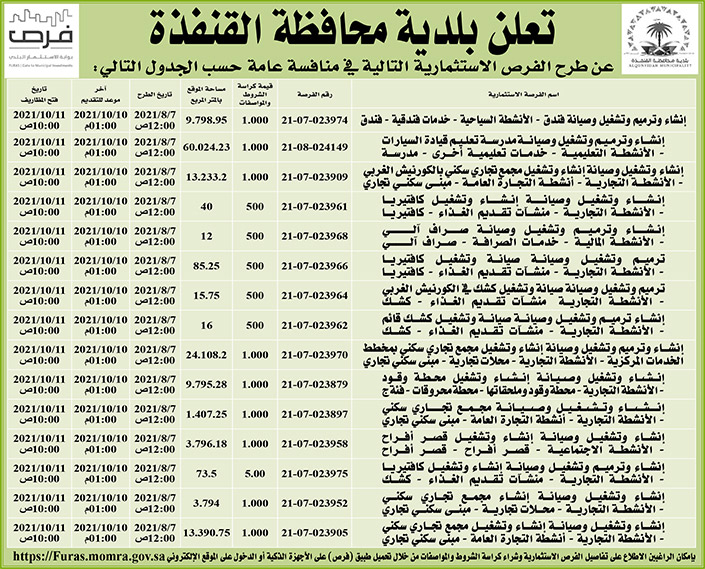 بلدية محافظة القنفذة تطرح فرصاً استثمارية في منافسة عامة 