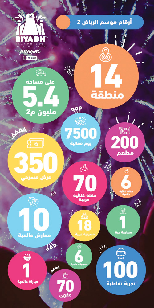 بدعم وتخطيط سمو ولي العهد.. آل الشيخ: 