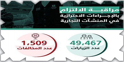 «التجارة»: 49 ألف زيارة تفتيشية تضبط 1.509 مخالفات 