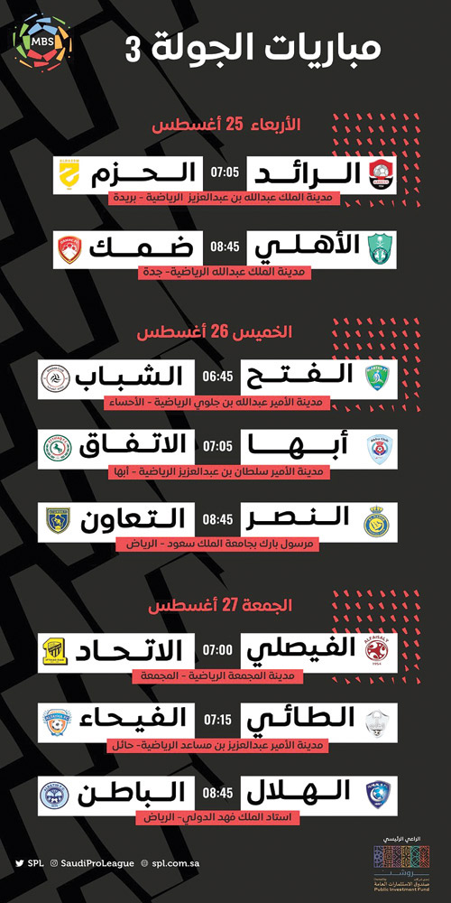 مباريات الجولة 3 