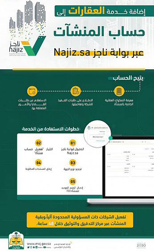«العدل» تعزز خدمة «حساب المنشآت» عبر «ناجز» بإضافة العقارات 