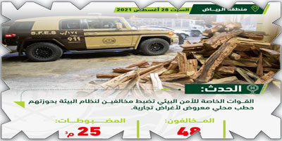 «الأمن البيئي»: ضبط مخالفين لنظام البيئة 