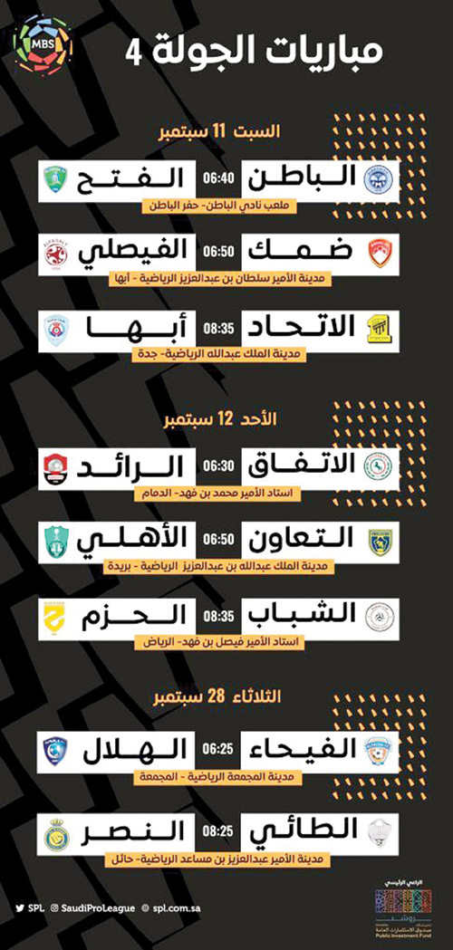 مباريات الجولة 4 من دوري كأس الأمير محمد بن سلمان للمحترفين 