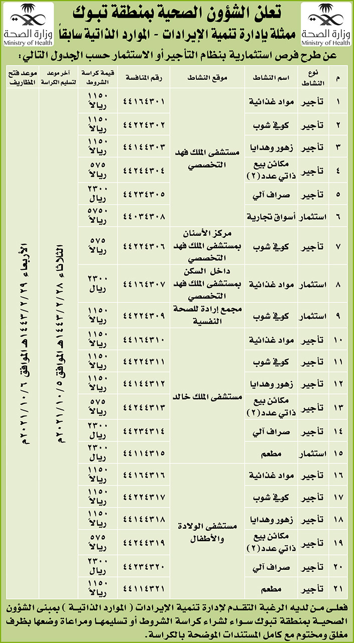 الشؤون الصحية بمنطقة تبوك تطرح فرص استثمارية بنظام التأجير أو الاستثمار 