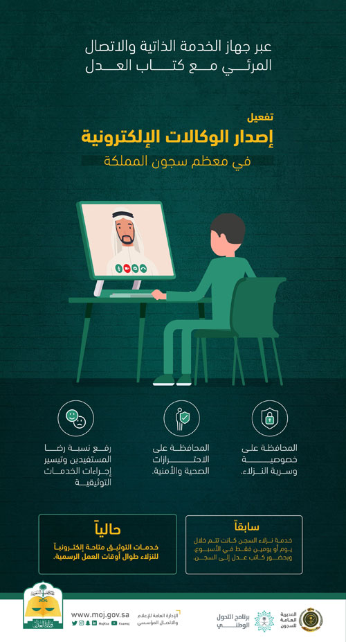 تفعيل خدمة إصدار الوكالات الإلكترونيّة للسجناء 