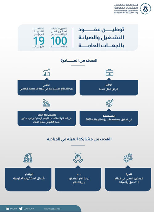 هيئة المحتوى المحلي تتشارك مع 6 جهات حكومية في مبادرة توطين عقود التشغيل والصيانة 
