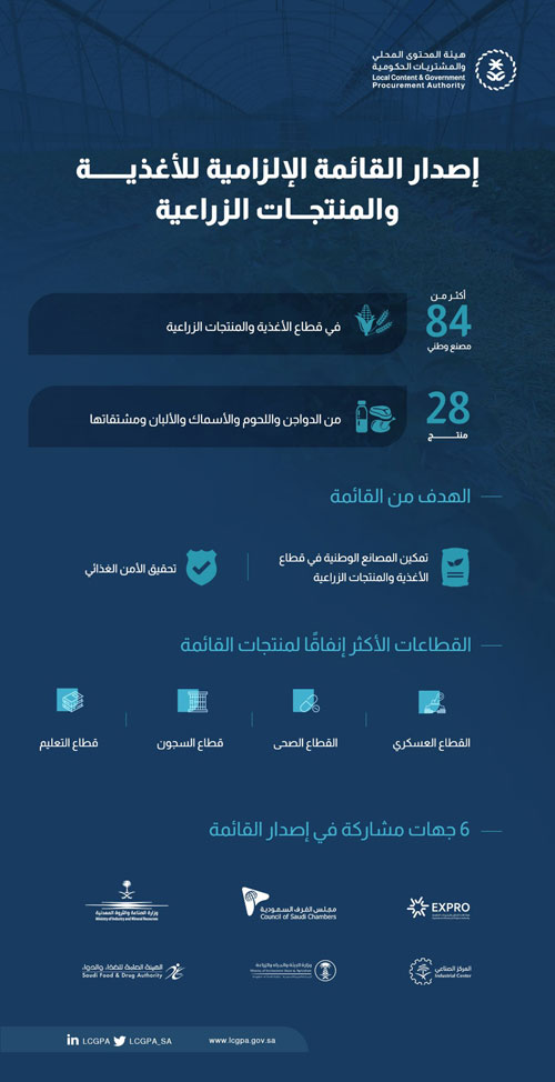 هيئة المحتوى المحلي تصدر القائمة الإلزامية للأغذية والمنتجات الزراعية 