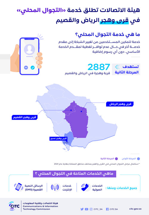 «هيئة الاتصالات» تطلق خدمة التجوال المحلي في منطقتي الرياض والقصيم 