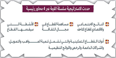 «المتاحف» تعلن عن إستراتيجيتها لتطوير قطاع المتاحف في المملكة 