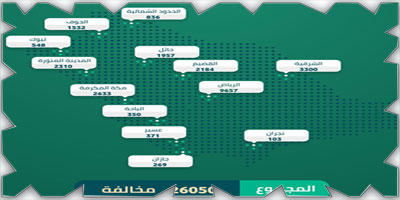 26050 مخالفةً للإجراءات الاحترازية من فيروس كورونا 