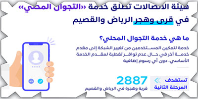 «هيئة الاتصالات» تطلق خدمة التجوال المحلي في قرى وهجر منطقتي الرياض والقصيم 