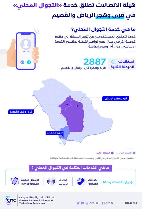 «هيئة الاتصالات» تطلق خدمة التجوال المحلي في قرى وهجر منطقتي الرياض والقصيم 