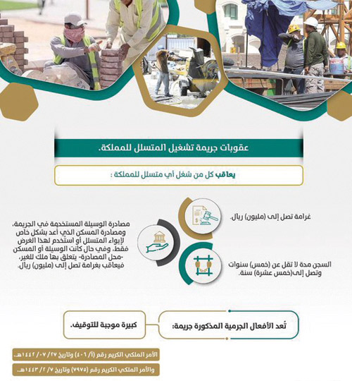 «النيابة»: السجن والغرامة عقوبة تشغيل المتسلل للمملكة 