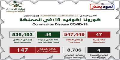 «الصحة»: استكمال التحصين بالجرعة الثانية يسهم في الوقاية من المتحورات 