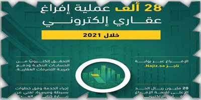 وزارة العدل: 28 ألف عملية إفراغ عقاري إلكتروني خلال العام الجاري 
