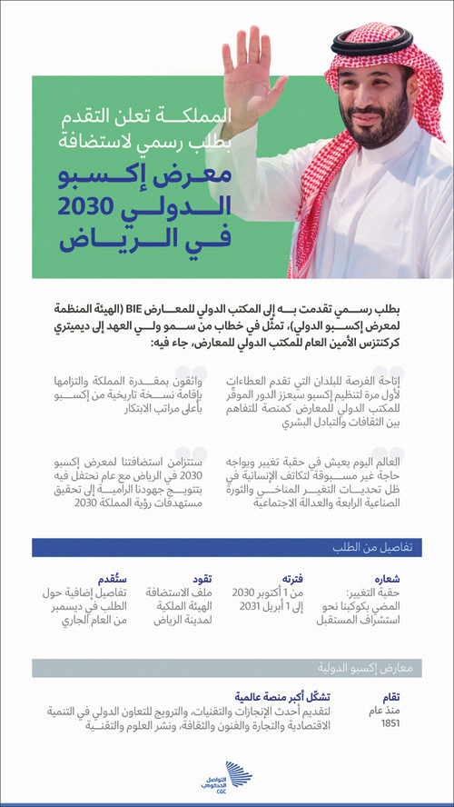 سموه: ستتزامن استضافتنا للمعرض في الرياض مع احتفالنا بتحقيق مستهدفات رؤية المملكة 
